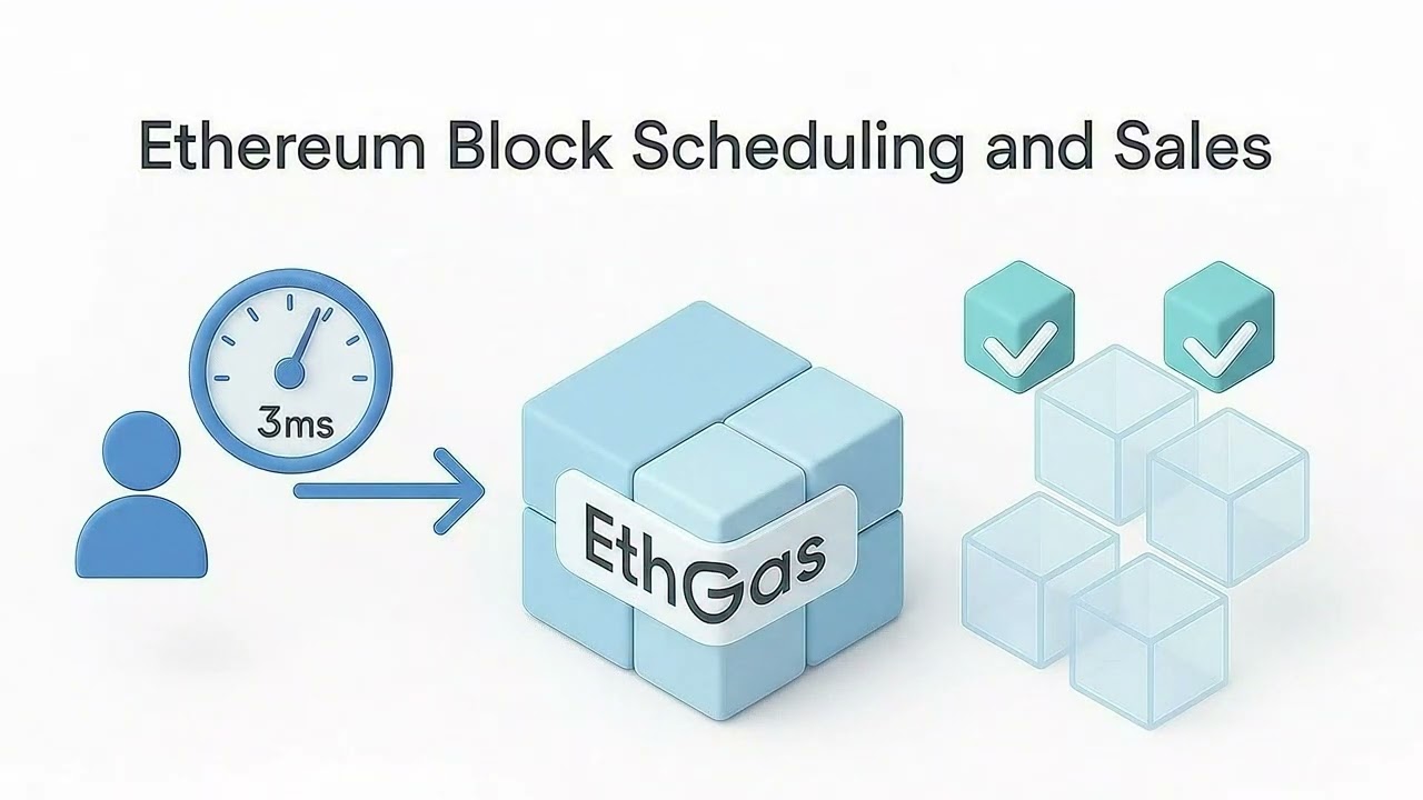 ETHGas: Solving Ethereum's Gas Fee Problem Forever