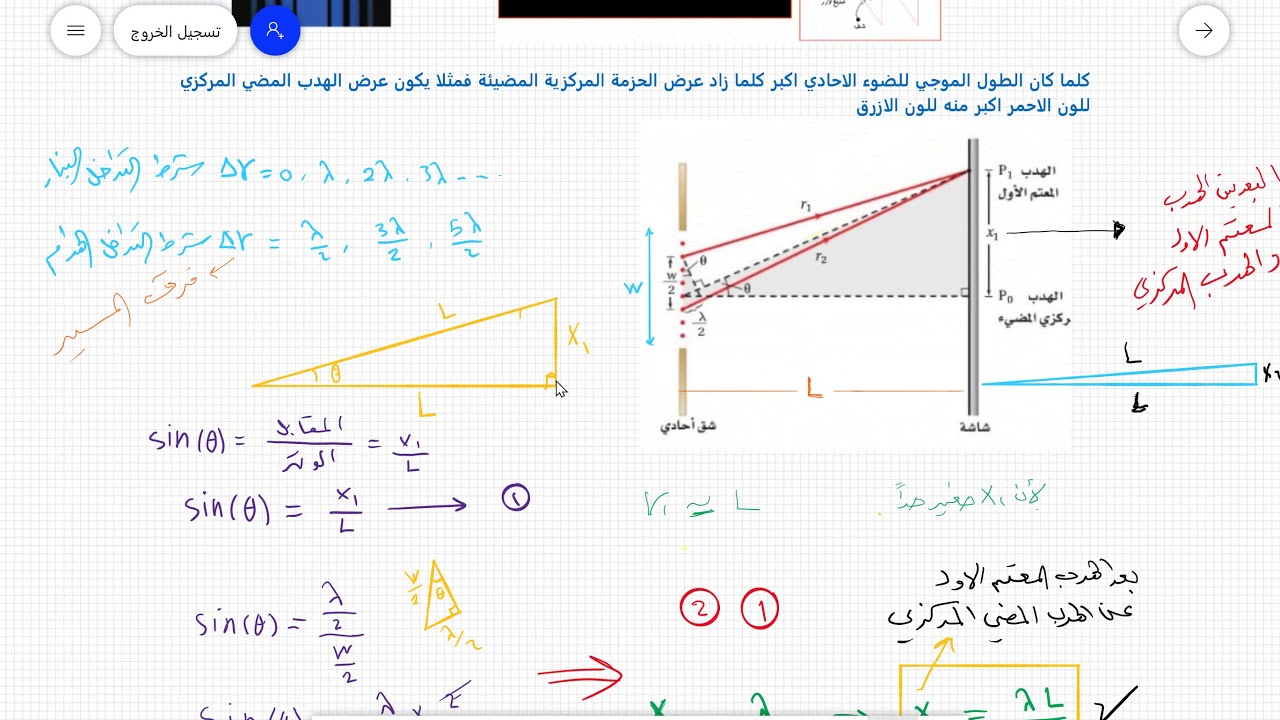 حيود الشق الأحادي  فيزياء 3 مقررات