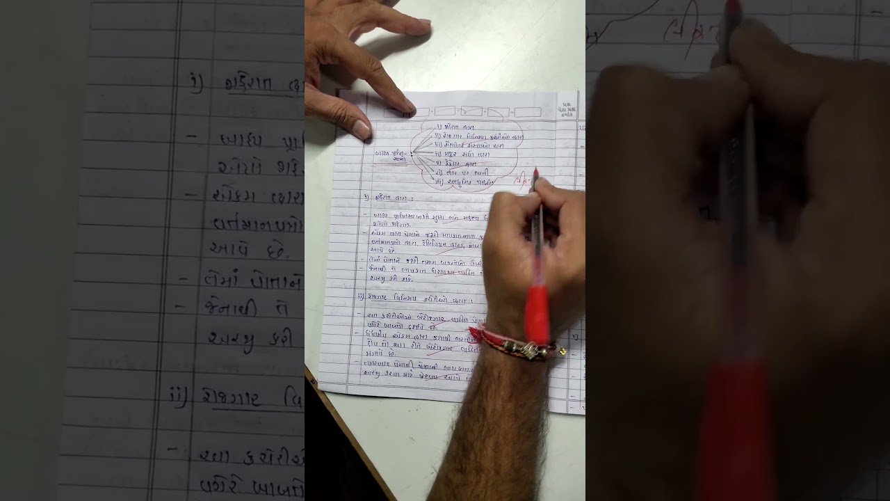 BA ના 5 ગુણના પ્રશ્નોના જવાબ લખો આ રીતે #paperimp #exam #vidyakul