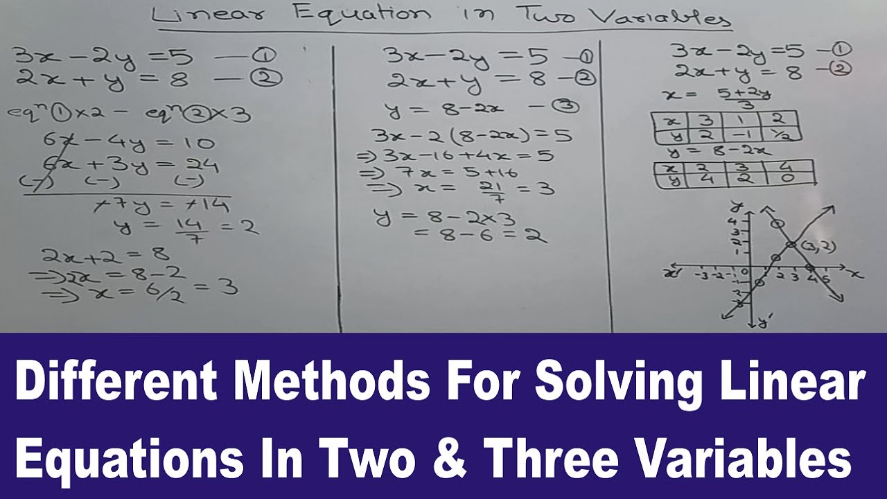 Linear Equation - Different methods for solving liner equations in two & three variables