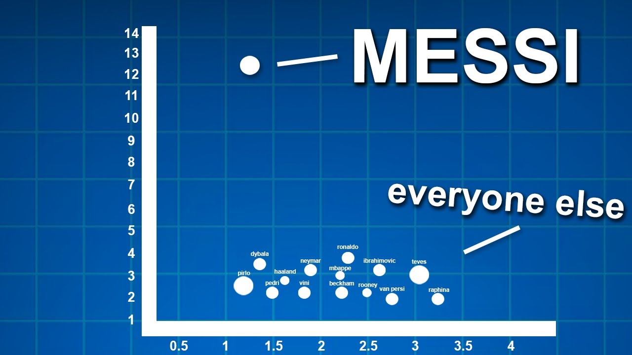 Football Charts That I Find Cool.