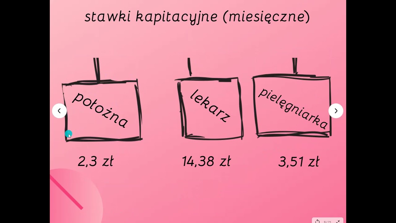 Jak działa POZ czyli Podstawowa Opieka Zdrowotna