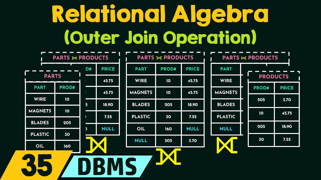Relational Algebra (Outer Join Operation)