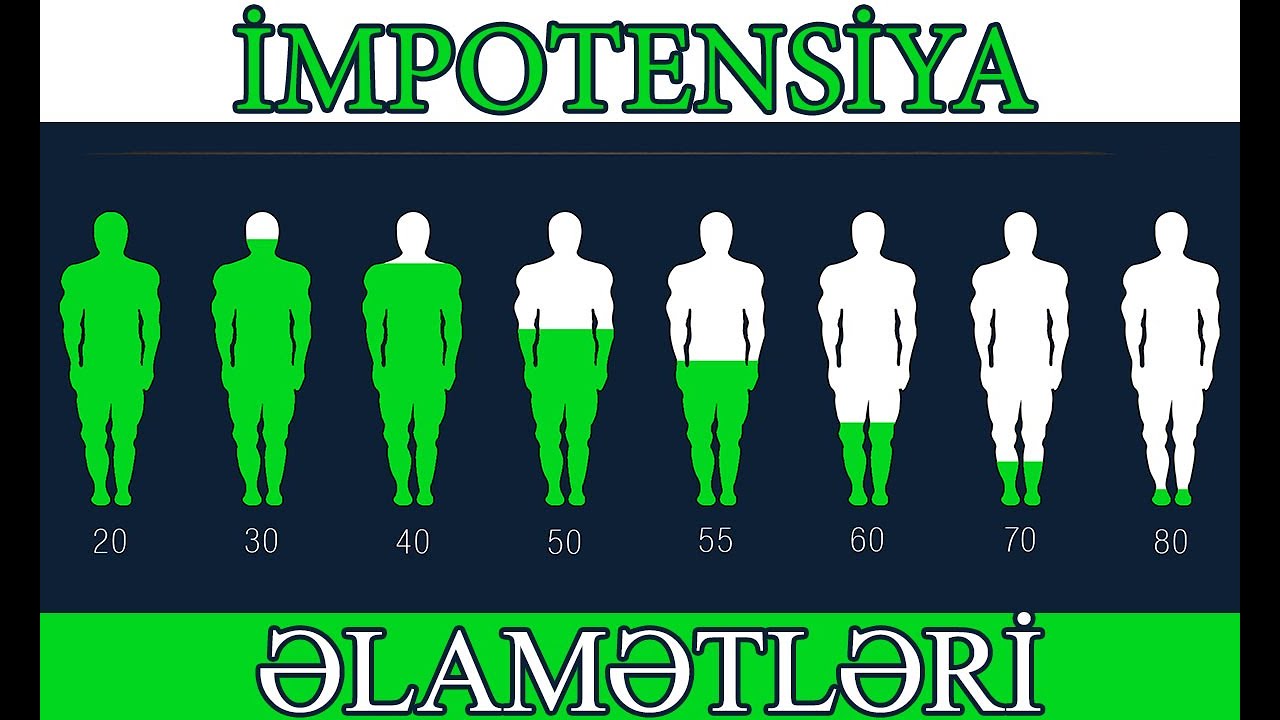 İmpotensiya Əlamətləri