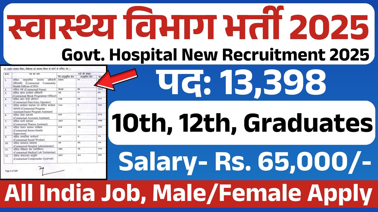 स्वास्थ्य विभाग भर्ती 2025 || NHM Recruitment 2025 || Job Vacancy 2025 || Health Vibhag Bharti 2025