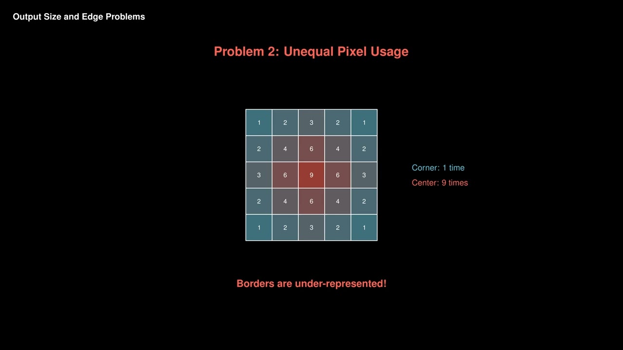 Output Size and Edge Problems | Module 11 Ep 3