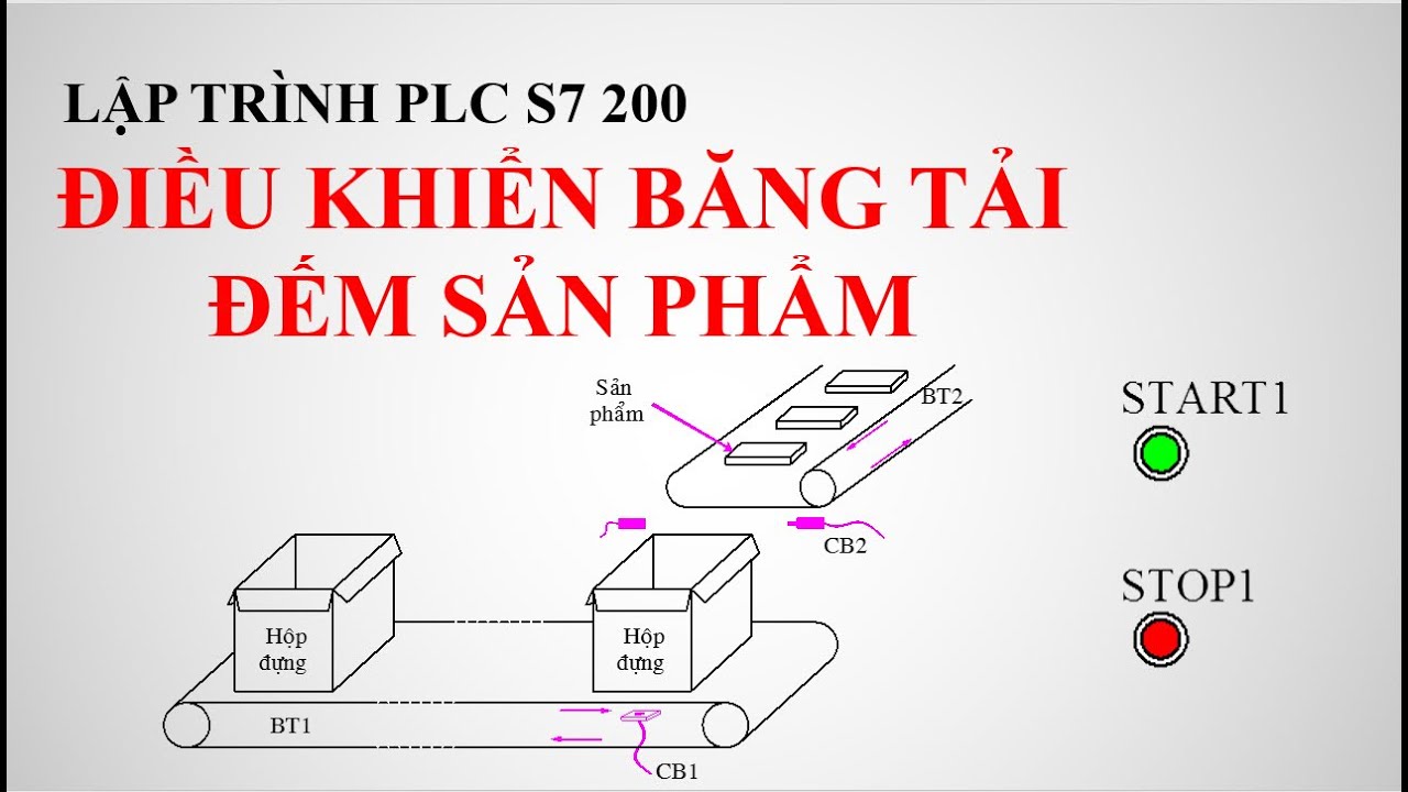 [PLC S7 200]. Bài 1. Lập trình S7 200 điều khiển băng tải đếm sản phẩm