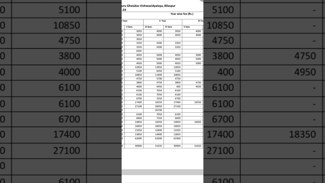 GGU Fees structure 2023-2024 #ggu #gurughasidasuniversity #cuet