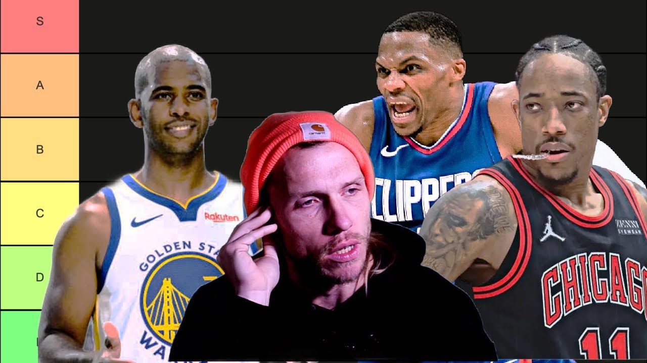 Ranking ringless NBA players