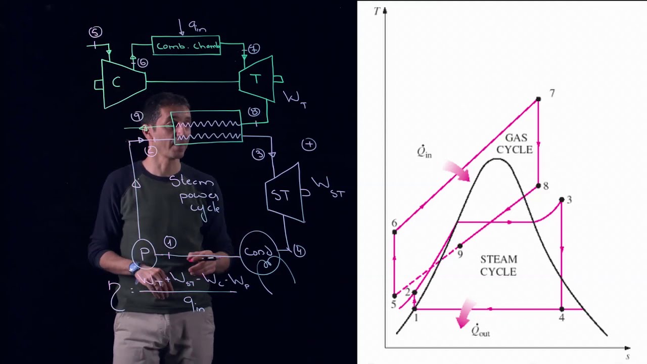 MECH351: Combined cycles (Brayton cycle + Rankine cycle)