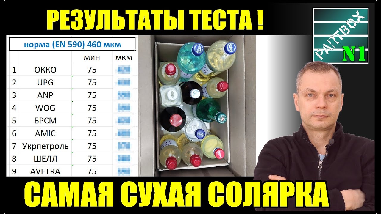Результаты наших тестов солярки. Самая сухая солярка. Что дальше?