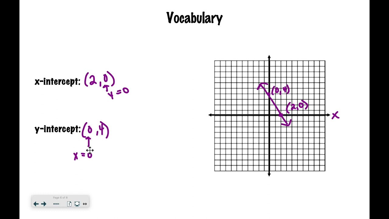 Algebra Concepts Lesson 4-1: Graphing Linear Functions