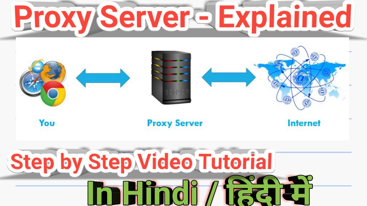 Proxy Server- Explained | What is Proxy Server | Complete video Tutorial | In Hindi