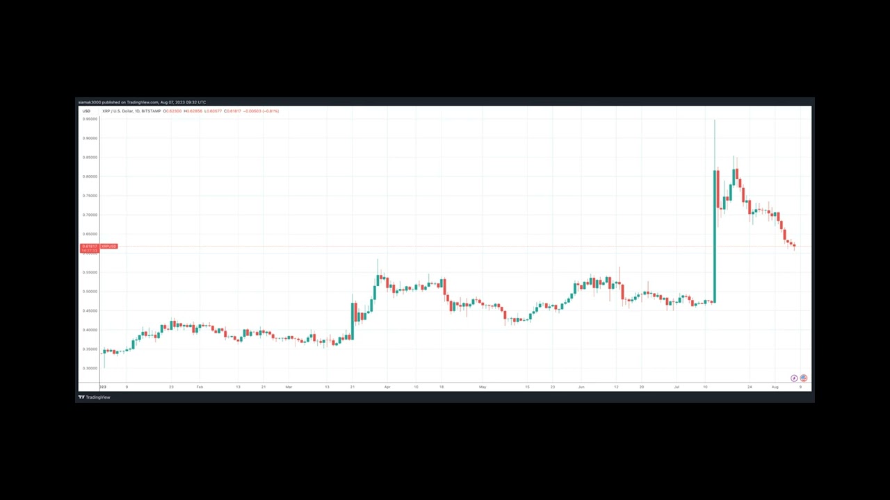 $XRP: Top Crypto Analyst on the Two Primary Reasons for XRP’s Retracement
