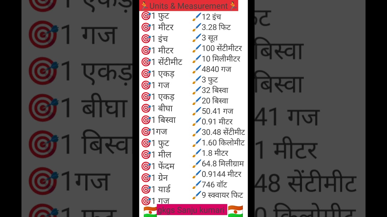 माप तौल और इकाईयां, Units and Measurement, मापने की इकाईयां, map taul ikaiyan #uppolice #gkquiz #gk