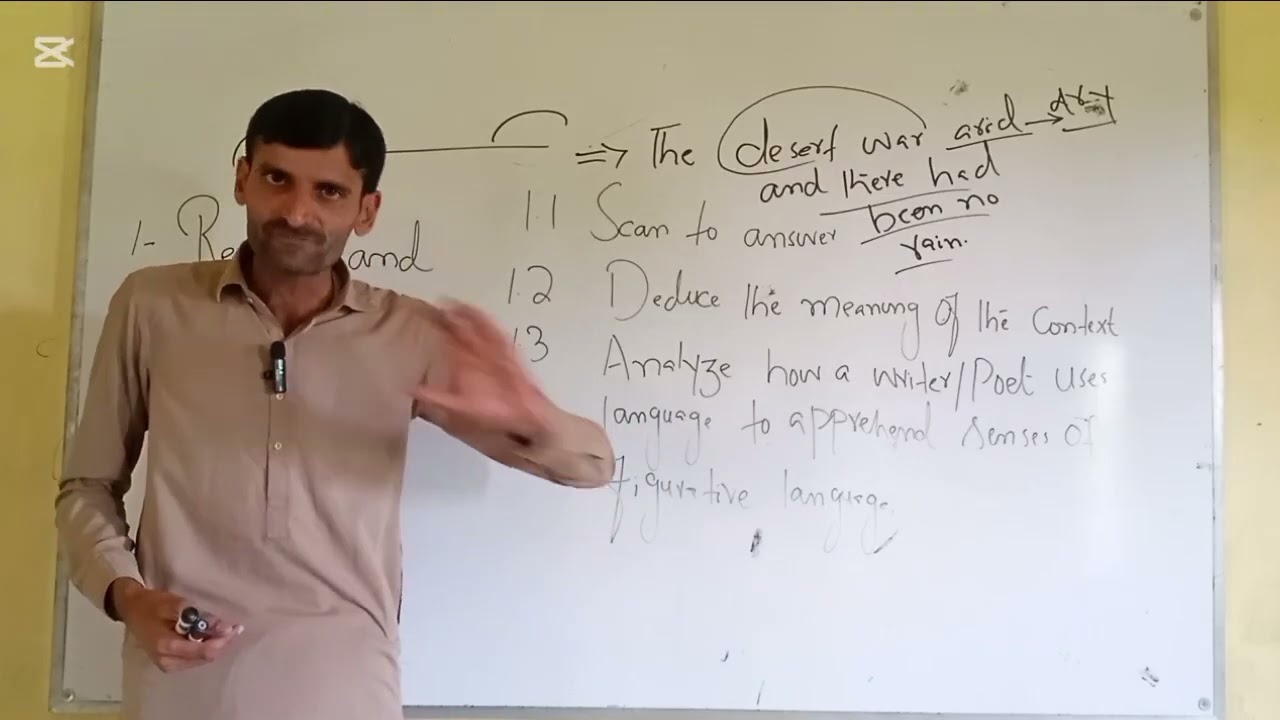 MDCAT English outline lec i