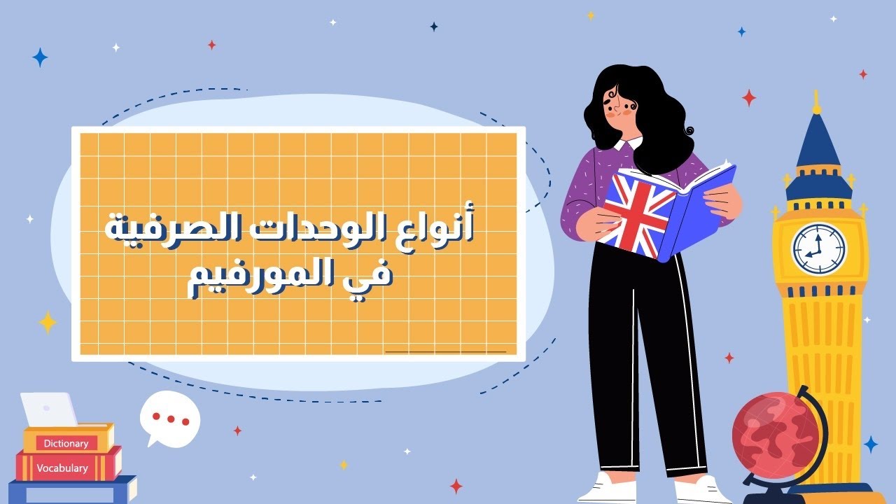 انواع الوحدات الصرفية في المورفيم ( مع حل التجميعات) الرخصة المهنية انجليزي