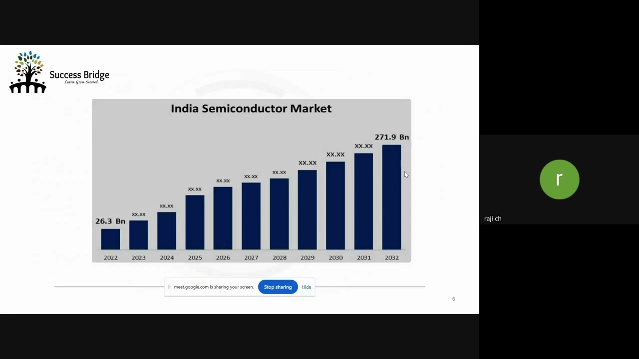 Success Bridge | VLSI PD Demo June 2025