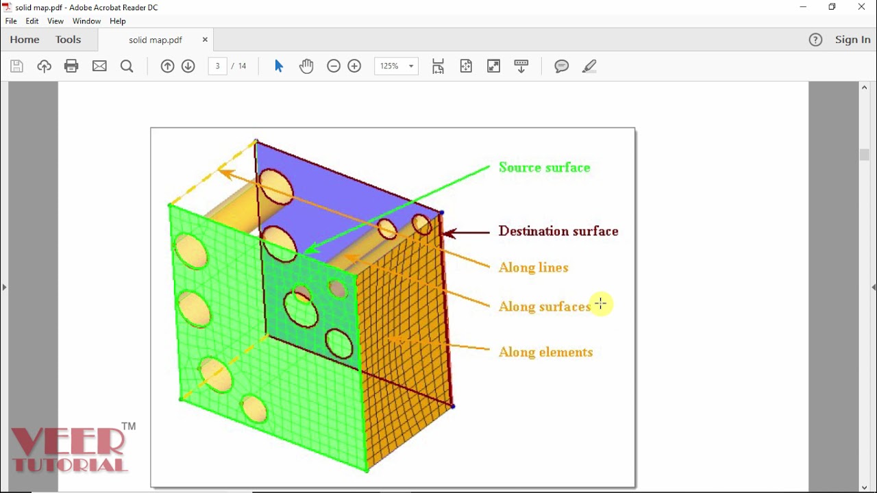 Hypermesh | Concept of  Solid Map | Hex Mesh