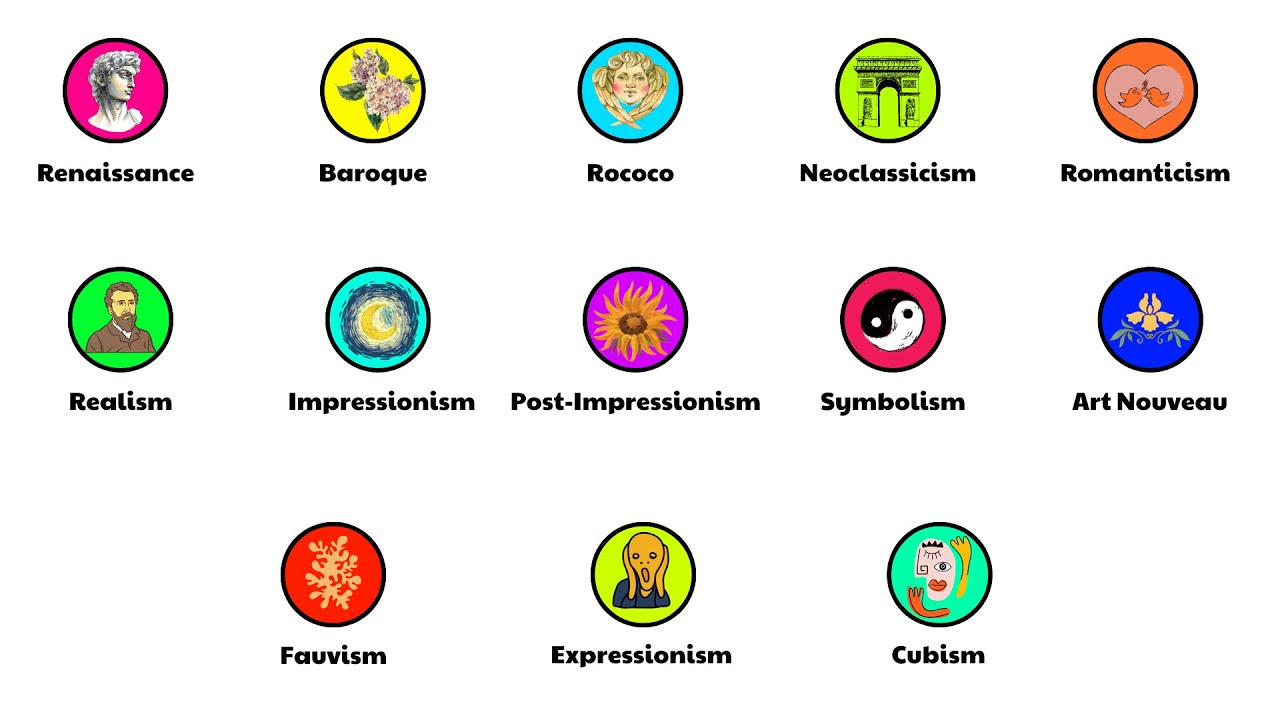 Every Art Movement Explained in 21 minutes