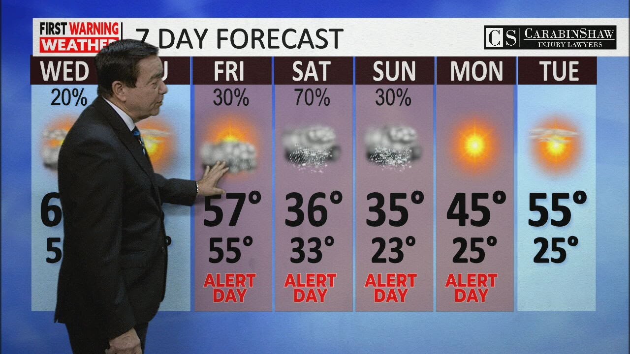 Arctic blast moves in overnight Saturday, bringing lows in the 20s by Sunday and ice