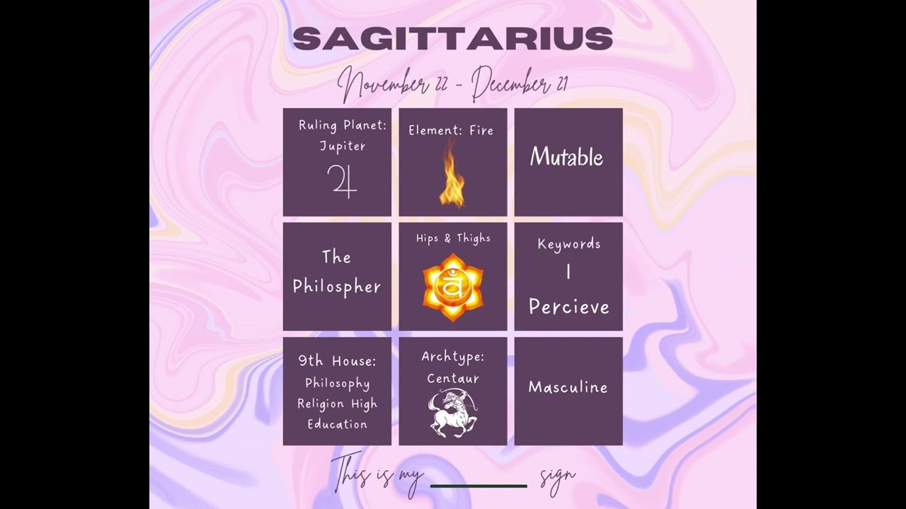 AstroYoga Series: Sagittarius #astroyoga #astrocharts #astrologyreading