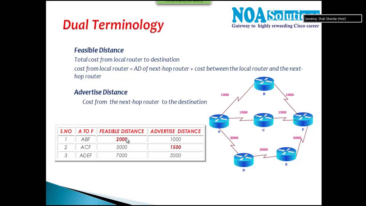 CCNA Routing & Switching:Feasible Distance- Advertise Distance