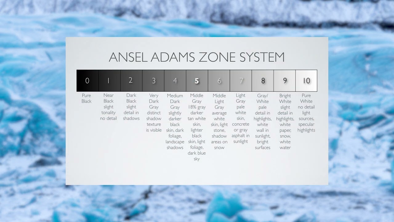 DaVinci Resolve: I segreti dell'Esposizione Perfetta