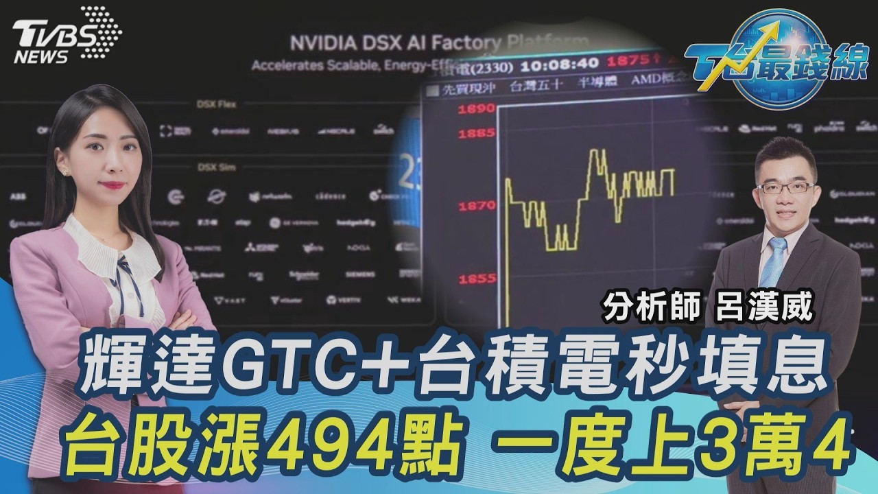 GTC點兵+台積電秒填息! 台股漲494點收復月線 群創差點漲停... 記憶體一路衝20260317｜主播#張蕙纖｜T台最錢線 PODCAST｜TVBS新聞 @TVBSNEWS01