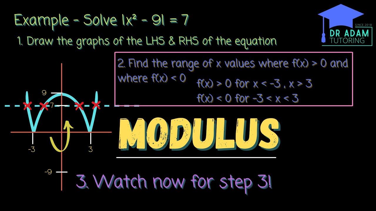 Everything you need to know about the MODULUS FUNCTION!! (Absolute Value)