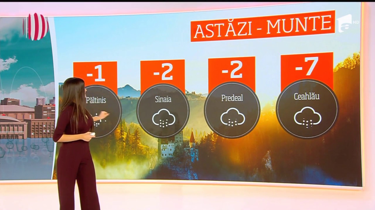 Viviana Sposub - Meteo - Observator 13 Weekend