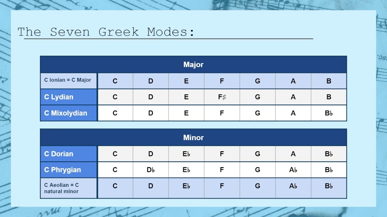 Каденции в модальной музыке | Краткая теория