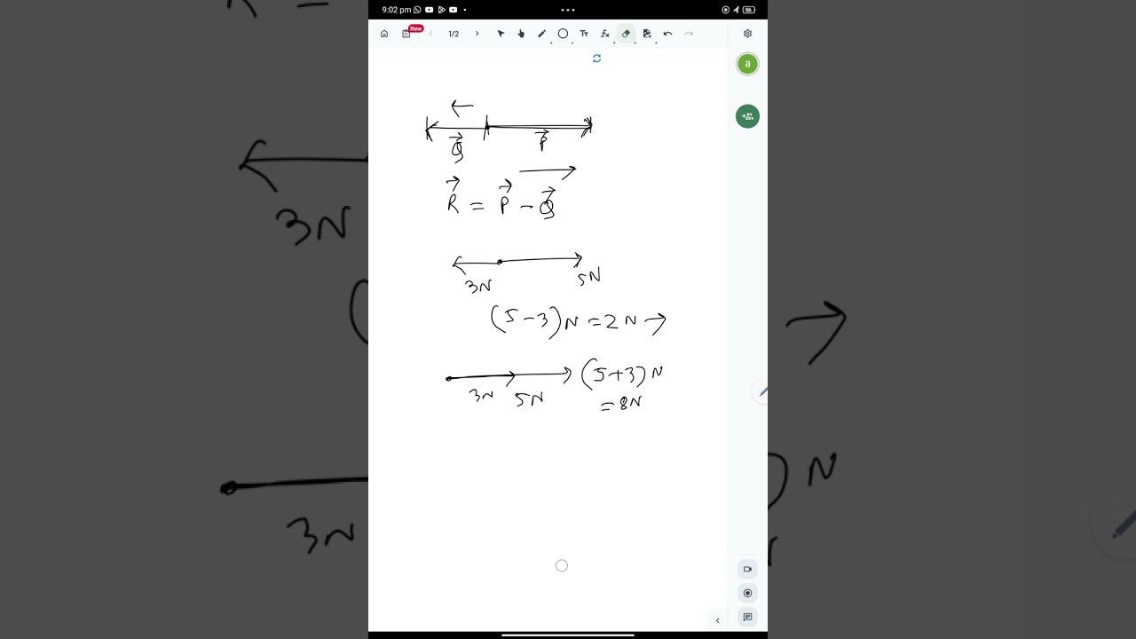 Class IX ভেক্টর  এর সামান্তরিক সূত্র (parallelogram law of vector addition)