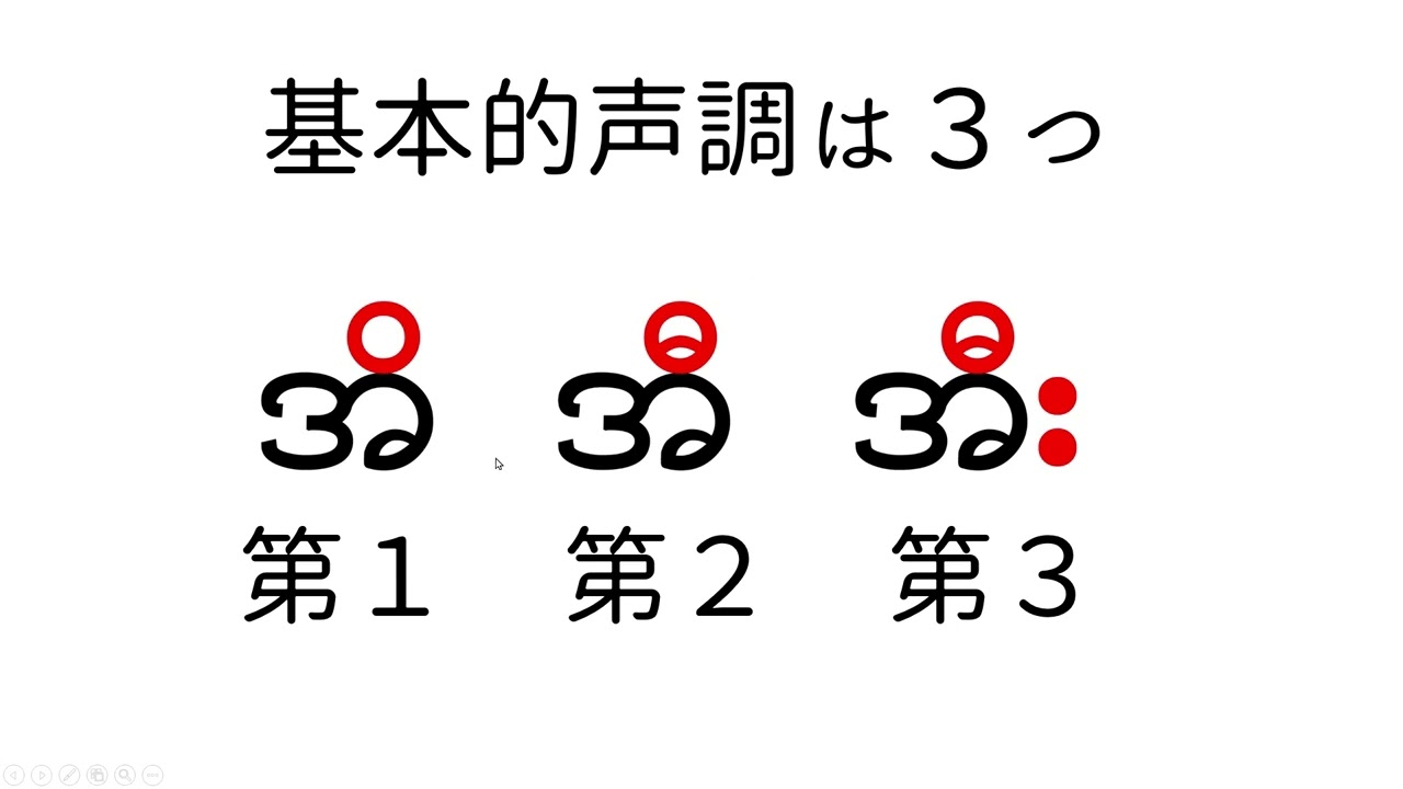 ウチョー式ビルマ語（ミャンマー語）の文字と発音　第１回「下準備～母音の発音と３声調」
