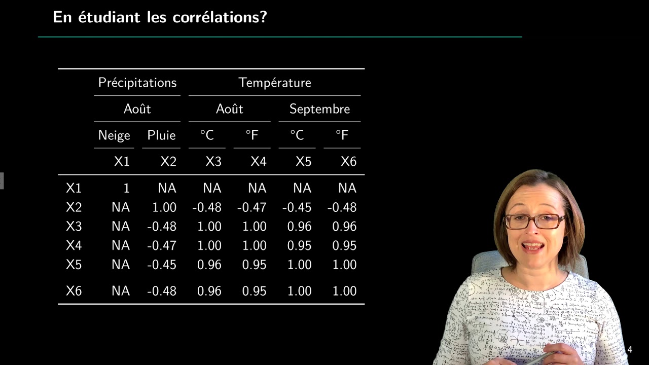 21a Introduction à l'analyse en composante principales