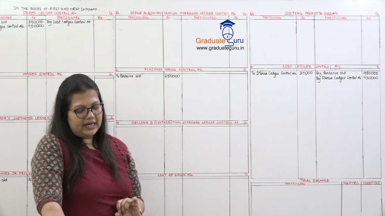 SEM 6 - Cost Accounting - Cost Control Accounts - Ledger Sums
