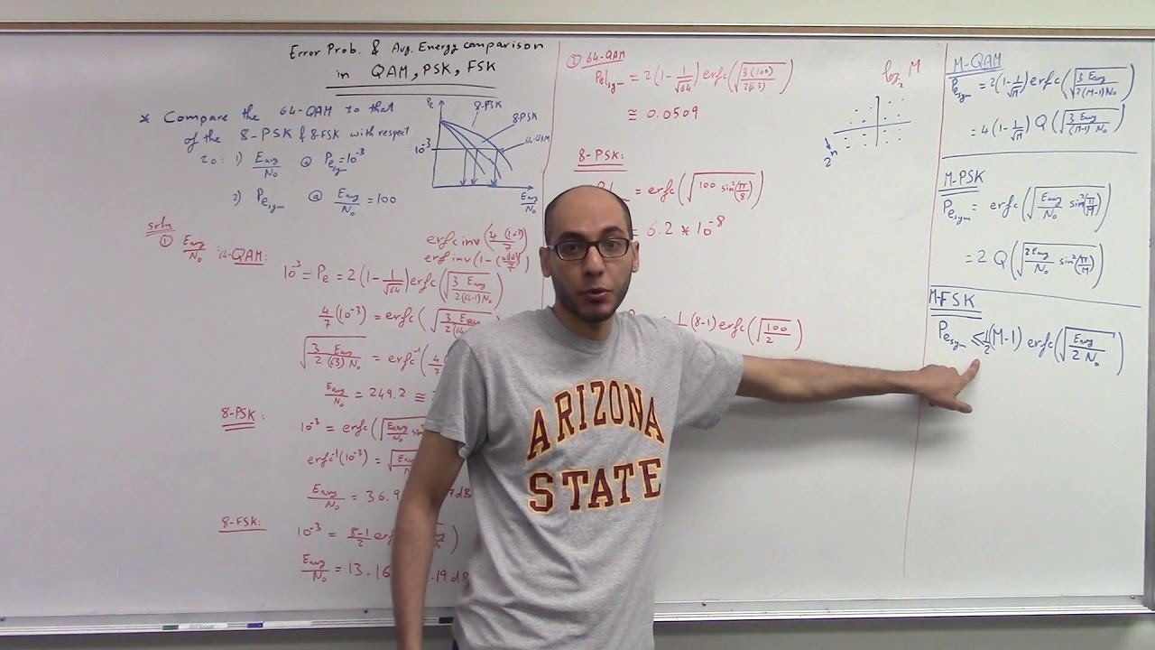 DigComm[Eng]QAM PSK FSK Comparison of Pe and SNR (Error Prob. and Eavg/No)