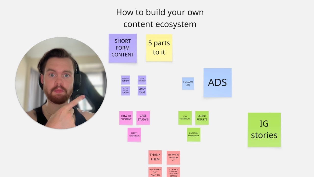 How To Build A Content ECOSYSTEM That Gets You Pre-Sold Leads Daily