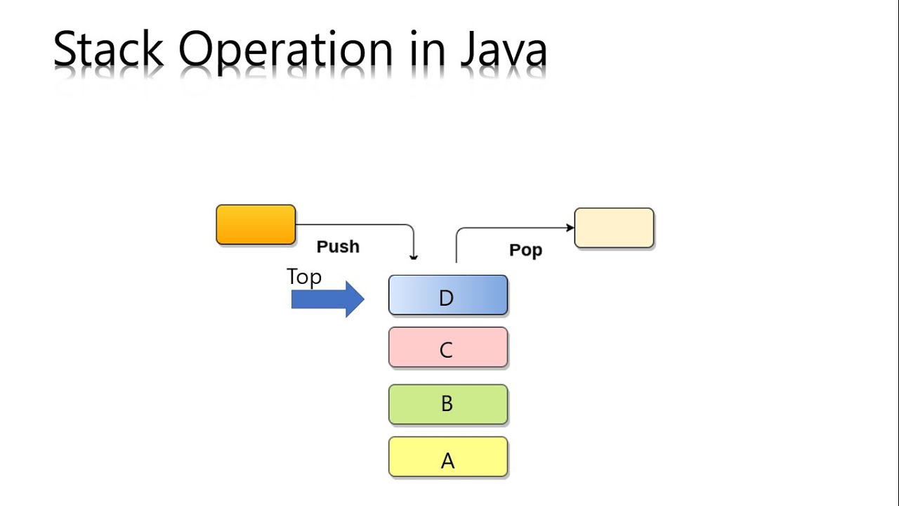 What is Stack? How to Implement Push and Pop Operation in a Java Stack?
