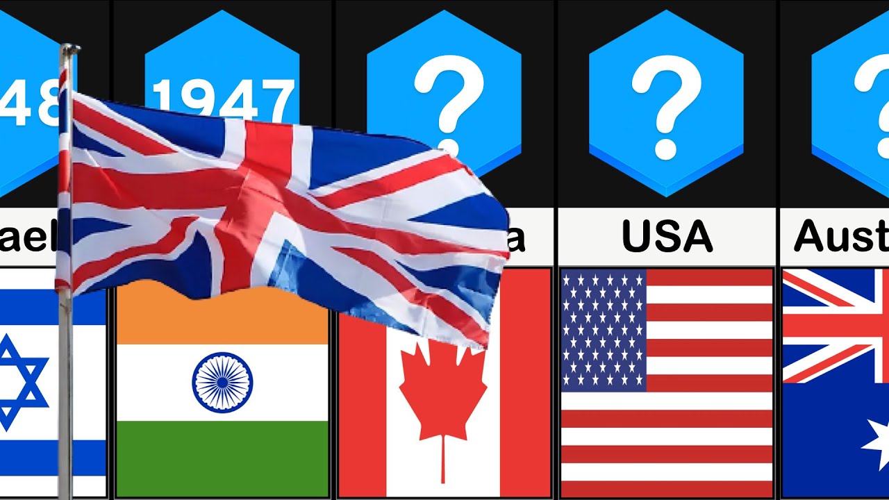 Länder, die vom Britischen Empire unabhängig wurden