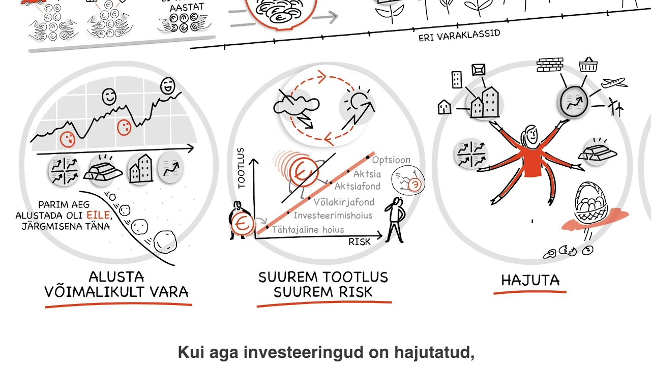 5 sammu korras rahaasjadeni, viies osa 