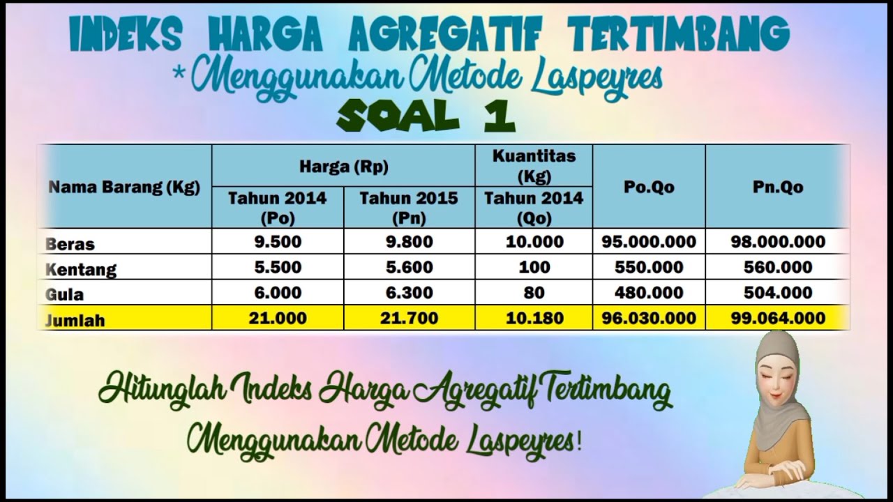 Indeks Harga Metode Laspeyres dan Paasche [SOAL SMA]