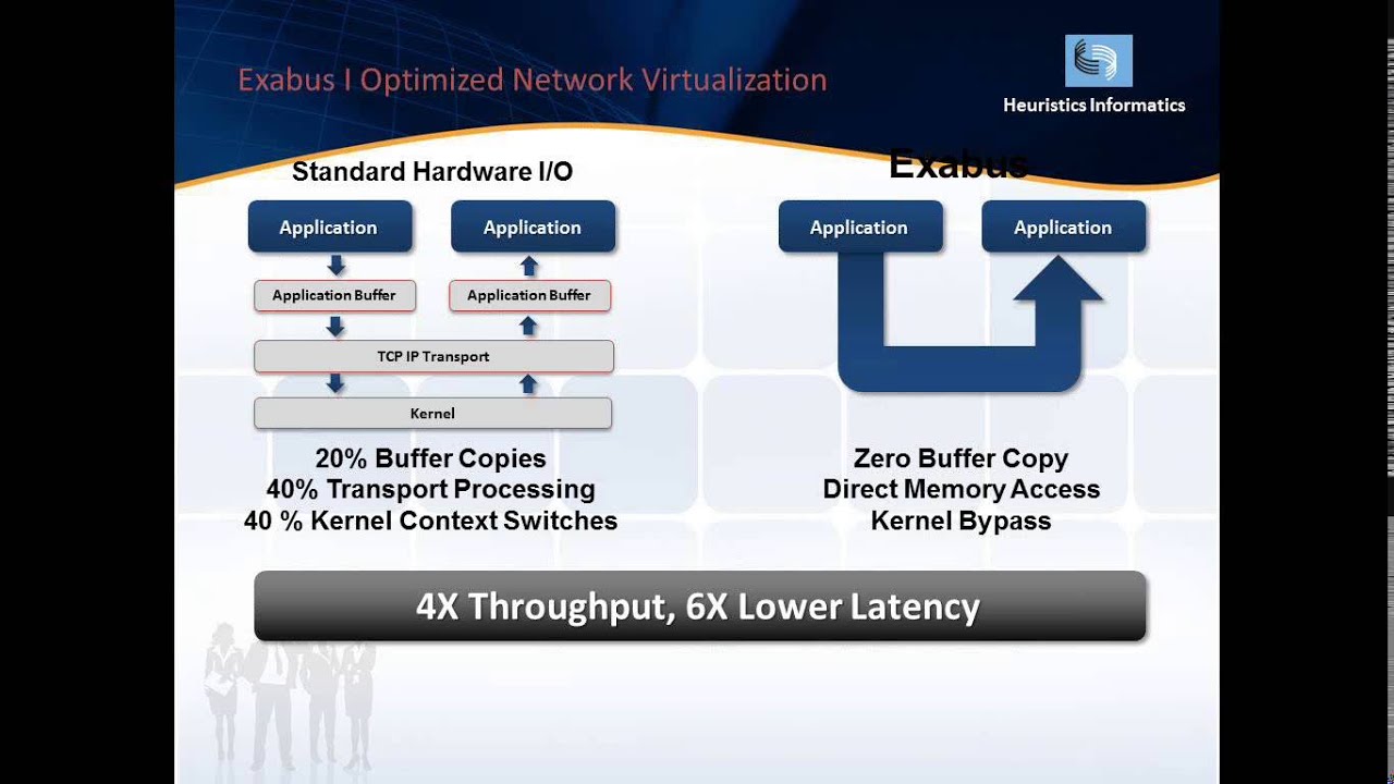 How Exalogic, be a logical Choice for your Business Applications