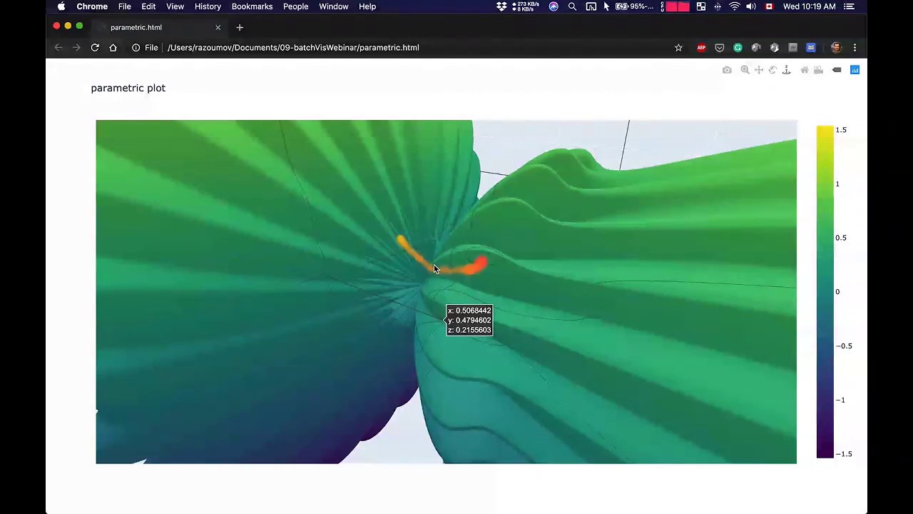 Batch visualization on Compute Canada clusters