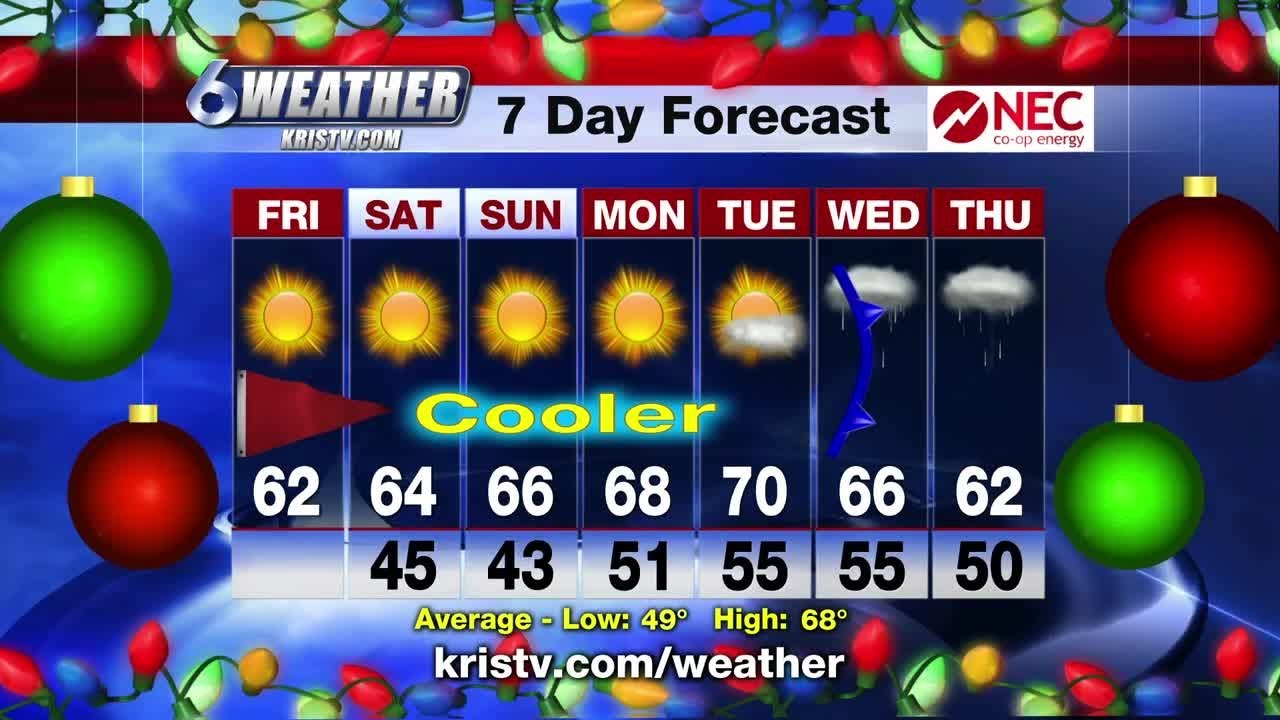 Winds will be decreasing