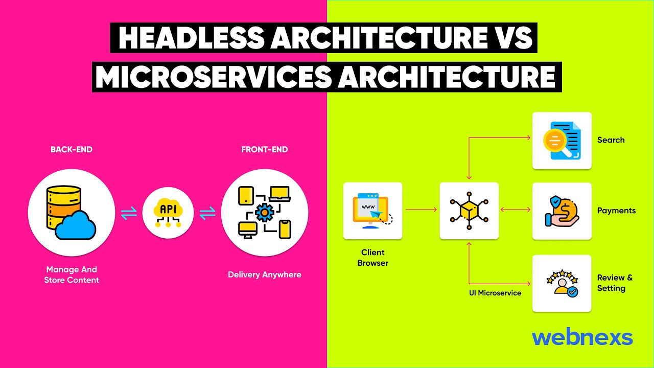 Headless Architecture vs Microservices: Which is Best for Your Project? (Key Differences Explained)