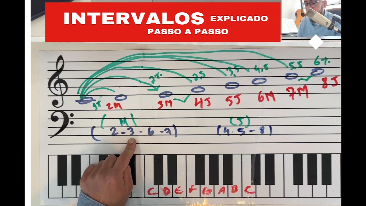 Aprenda como Construir Intervalos a Partir da Escala de Dó Maior (PASSO A PASSO) | Teoria Musical