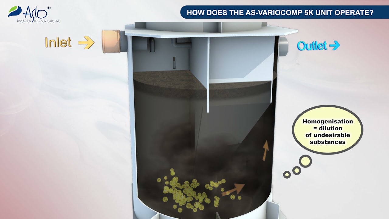 Domestic Wastewater Treatment Plant AS-VARIOcomp 5K _ EN version