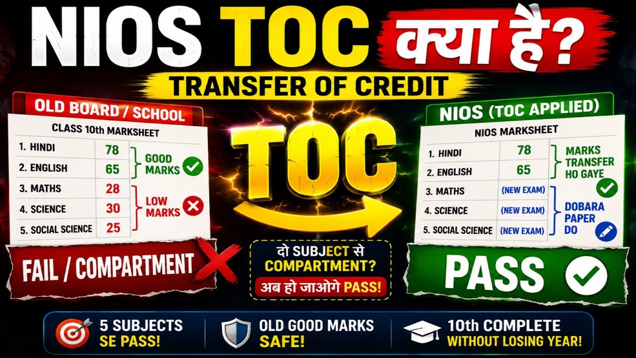 NIOS Transfer of Credit (TOC) Full Guide 2026 | Compartment Students Must Watch ll Open Education ll