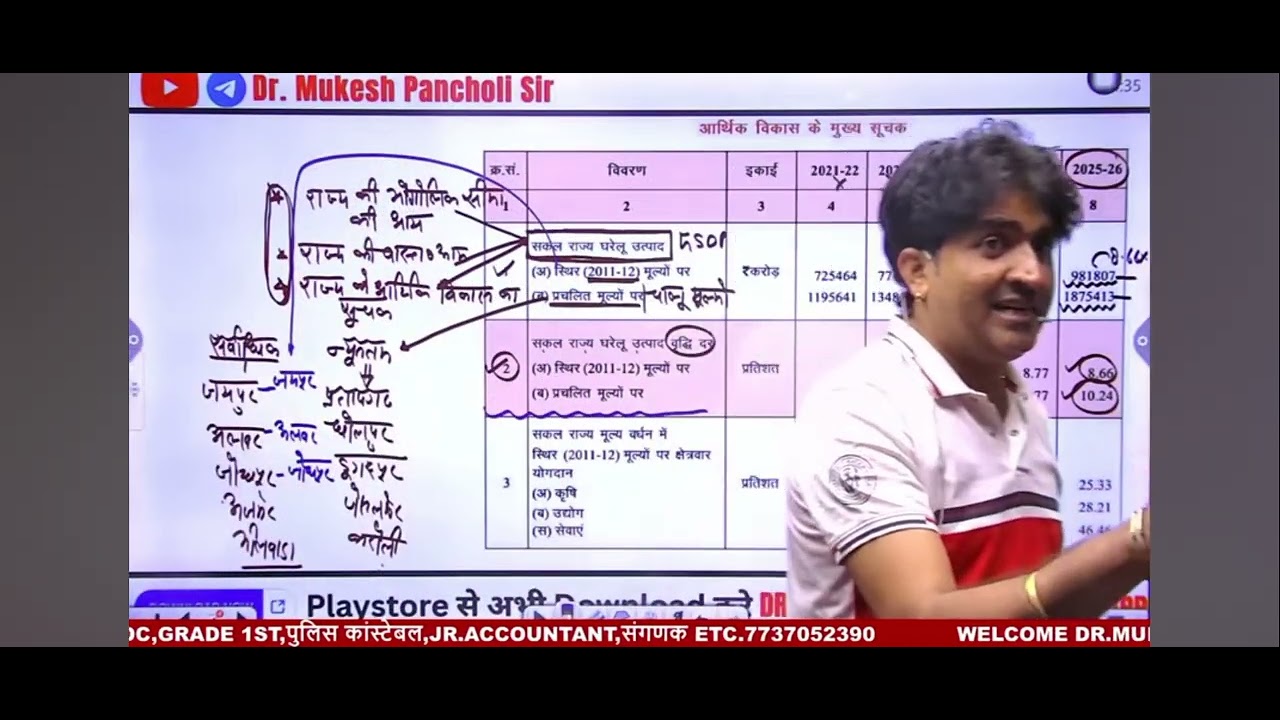 DescriptionXRajasthan Economic Survey 2026 | Important Concept | आर्थिक परिदृश्य का सारांश Dr.Muke
